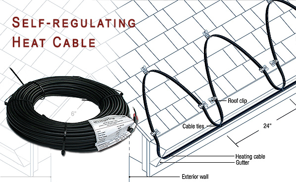 Self-regulating roof heating cable along roof edges and gutter.